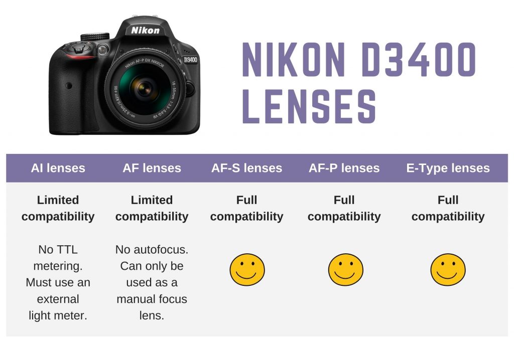 The Best Nikon D3400 Lenses in 2024 The Ultimate Guide